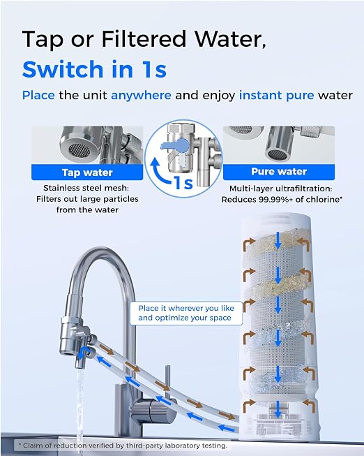 Waterdrop CTF-06 Water Filter for Sink Faucet - Image 8