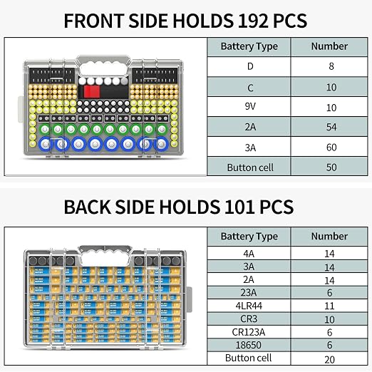 Narotood Battery Organizer Storage Holder Box Case - Image 3