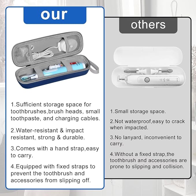 Travel Case for Oral-B/Oral-B Pro/Phlips Sonicare Electric Toothbrush - Image 8