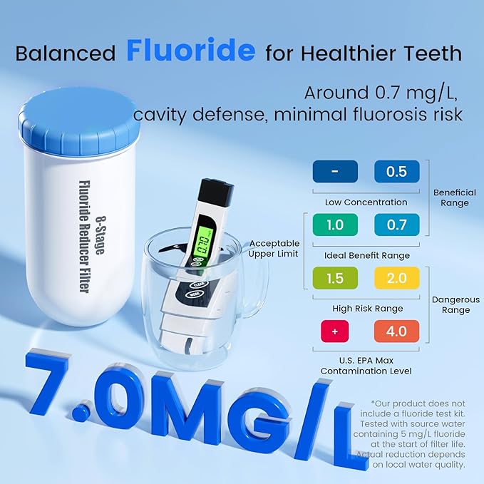 Purewell 8-Stage Fluoride Purification Elements, 7-Inch Pitcher Cartridge Compatible with Zero Pitcher, NSF/ANSI 42 & 372 Certified,41000-Gallon Long-Lasting, Reduces 99% Fluoride & Chlorine (4-Pack)