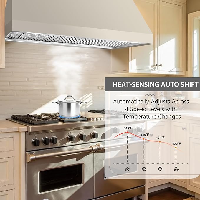 Akicon 54 Inch Range Hood Insert with Heater Sensor, 1200 CFM Ultra-Quiet Stainless Steel Ducted Vent Hood Insert with 4 Speed Fan, Dimmable LED Lights and Dishwasher Safe Filters