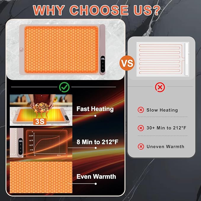 FYY Warming Mat for Food with Heat Resistant Pad, Prevent Countertop Cracks, Keep Meal Warm, Rapid and Full Surface Heating, 6 Temp Settings, 6H Timer, Upgraded Rollable Portable Food Warmer Mat Pink