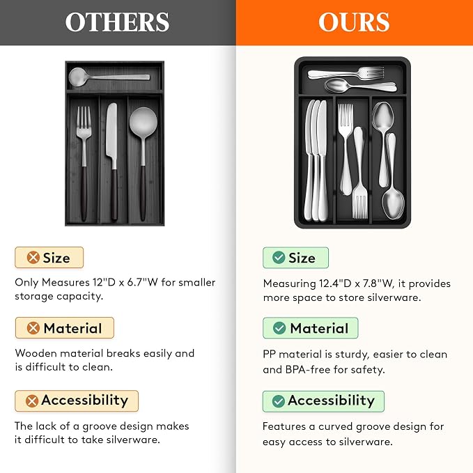 Lifewit Silverware Drawer Organizer Tray, Cutlery Storage - Image 4