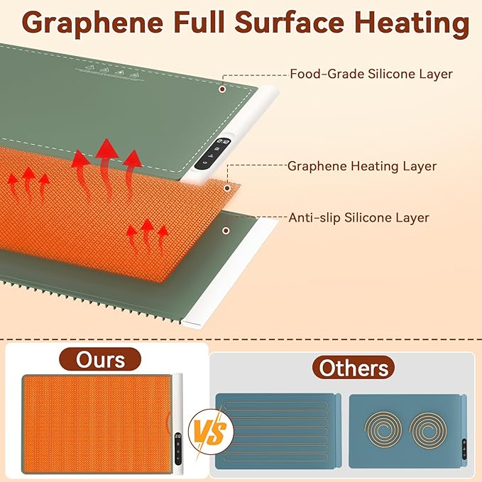Graphene Warming Mat for Food - Fast Full Surface Heating Electric Warming Tray, Portable Food Warmer for Parties Buffet with 6 Temperature and Timer Settings, Gifts for Mom Wife, Green