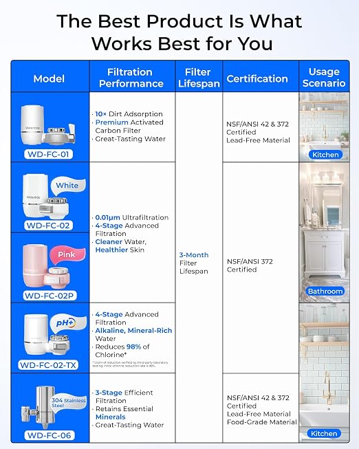 Waterdrop FC-02 Faucet Water Filter - Image 2