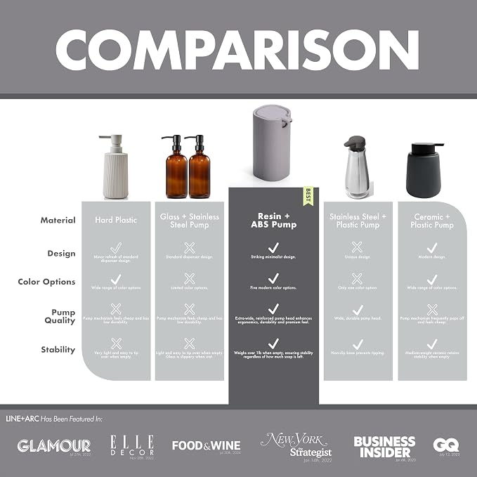 LINE+ARC Modern Easy-to-Press Soap & Lotion Dispenser, Slate | Ergonomic - Image 3