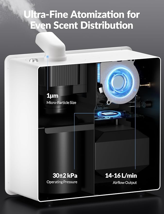 2026 Upgraded 3500 Sq.Ft HVAC Scent Diffuser - Image 7
