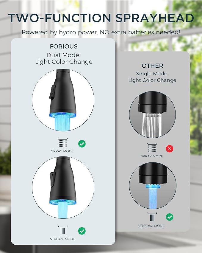 FORIOUS Kitchen Faucet with LED Light Sprayer, Single Hole, High Arc Single - Image 3
