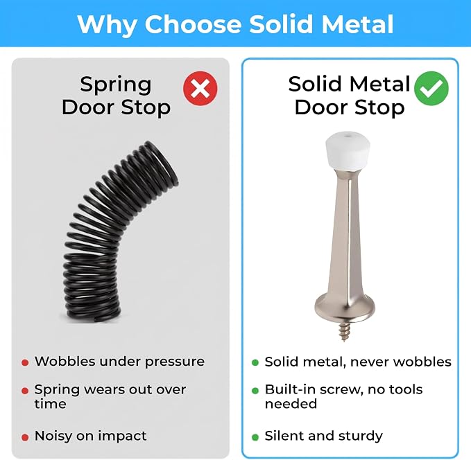 Premium Heavy Duty Door Stoppers - Image 4