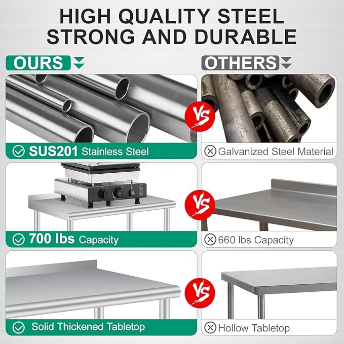 Stainless Steel Prep Table, 30 x 24 inches, with Backsplash, Adjustable Undershelf & 4 Wheels, Commercial Heavy Duty Table with Adjustable Under Shelf for Outdoor Use,Restaurants,Hotels,Works