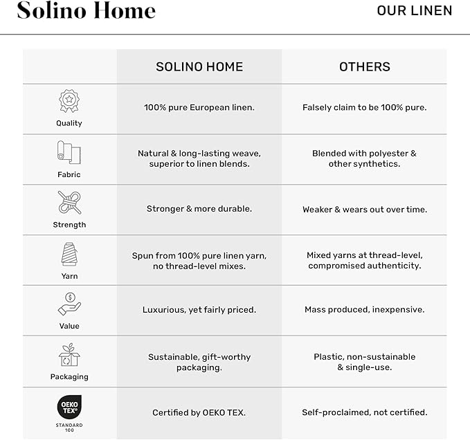 Solino Home Linen Placemats Set of 4-100% Pure Linen Chambray Yellow Cloth Placemats 14 x 19 Inch for Spring, Easter - Athena