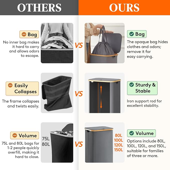 Lifewit 105L Laundry Basket - Image 4
