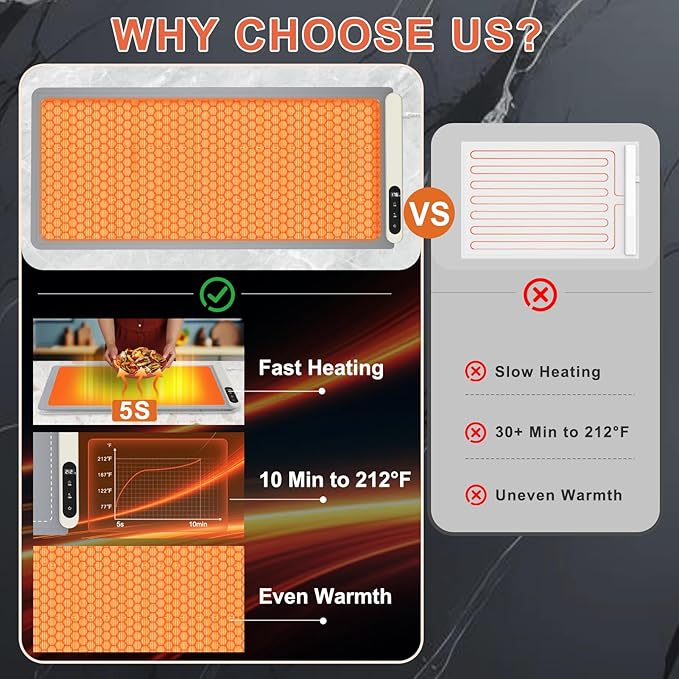 FYY Extra Large Warming Mat for Food with Heat Resistant Pad, Prevent Countertop Cracks, Keep Meal Warm, Rapid and Full Surface Heating, 6 Temp Settings, 6H Timer, Rollable Portable Food Warmer, Grey