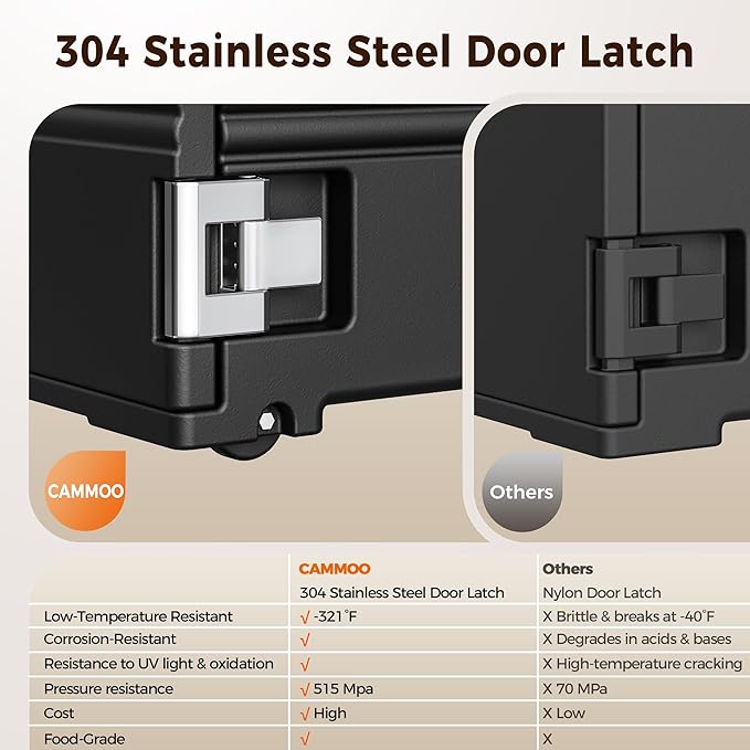 95Qt Non-Electrical Food Warmer with Wheels, 304 Stainless Steel Latch, Catering Food Warmers for Parties LLDPE Insulated Food Carrier for 6 Full-Size Pans(NOT Included), Hot Boxes for Catering