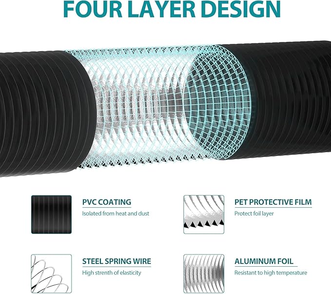 HG Power 3 Inch Air Ducting, 16 Feet Flexible Aluminum Dryer Vent Hose, Three Layer Protection Dryer Hose with 2 Clamps for HVAC Ventilation Heating Cooling Exhaust