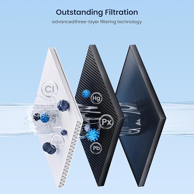 GLACIER FRESH Fridge Freezer Water Filter Replacement for Blomberg Beko 4874960100 Water Filter, 1 Pack