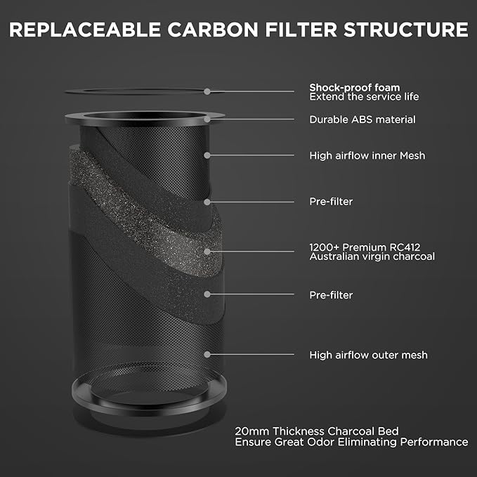 4 Inch Inline Duct Fan with EC Motor and Built-in Carbon Filter, Duct Fan Kit with Temperature Humidity Controller, Grow Tent Kits Ventilation System with Carbon Filter Combo