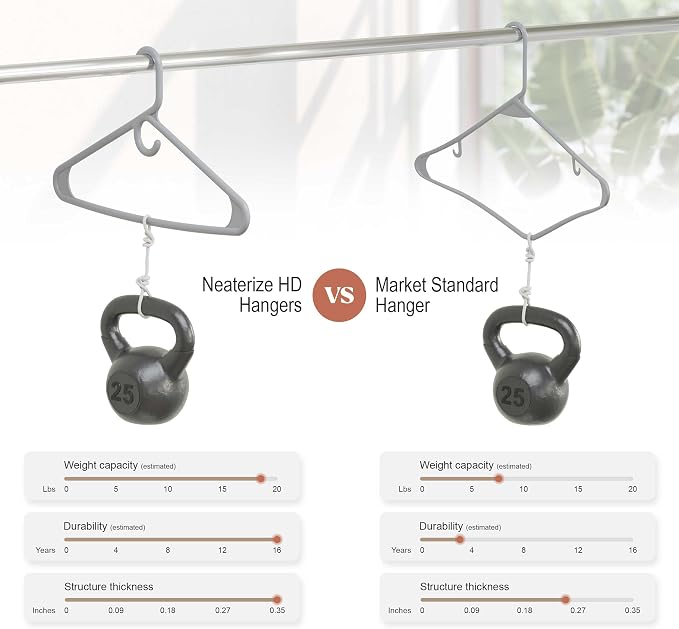 NEATERIZE Thick Heavy Duty Hangers - Image 5
