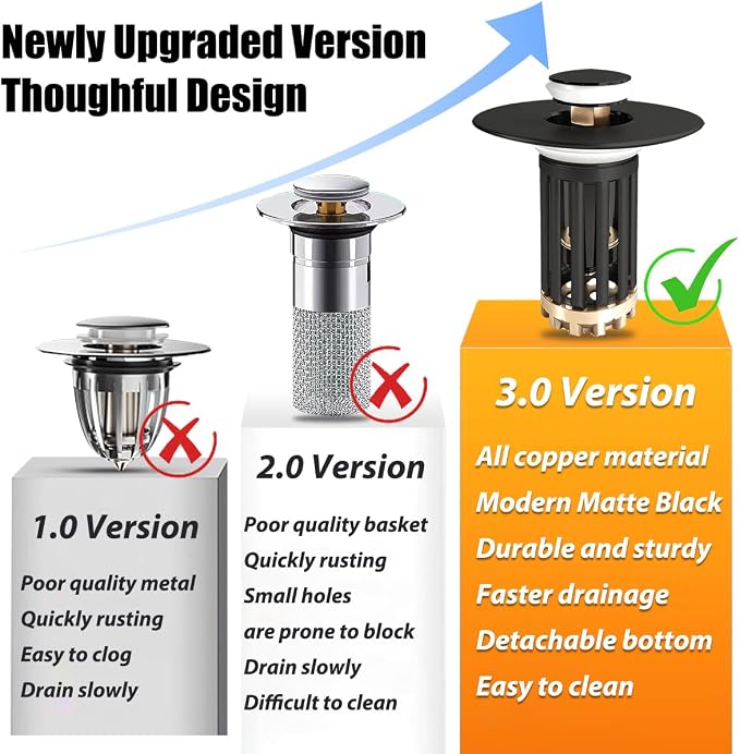 Anlige 3 in 1 Pop Up Bathroom Sink Stopper, Bathroom Sink Drain Strainer - Image 4