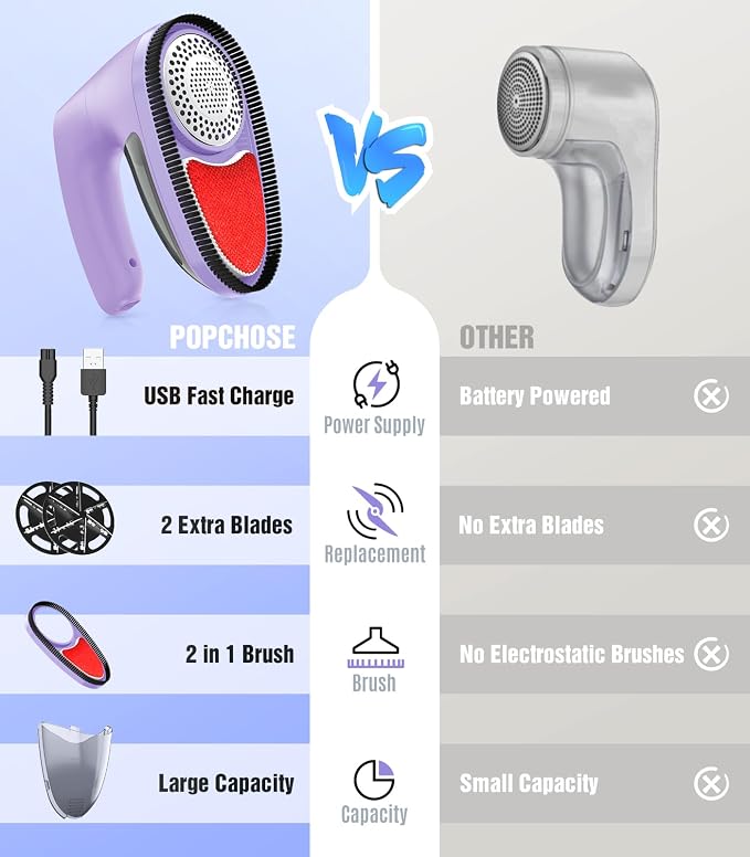 POPCHOSE Fabric Lint Shaver, 6-Leaf Blades & 2 Speed, Rechargeable | Lint - Image 3