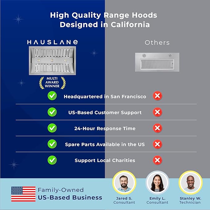 Hauslane Range Hood Insert 46 Inch Pro-Style - Stainless Steel Built-In Vent with 800 CFM Suction, Quiet Operation, LED Lights, 3-Speed Fan, 21" Deep, Ducted/Ductless Convertible for Insert Mount