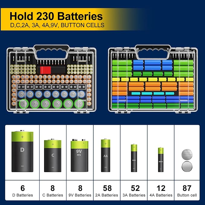 Battery Organizer Storage Holder Box Case - Image 2