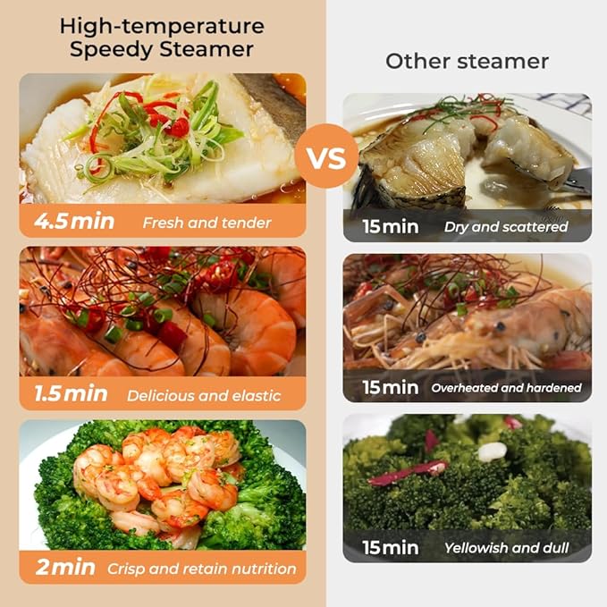 Electric Food Steamer with Boron Glass Lid, 450°C high-temperature steam, fast cooking for Vegetables, seafood, stew, disinfection, built-in program,One-Touch Control,8 Quart,1800W,White