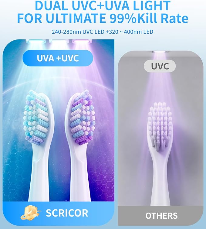 Toothbrush Holder with Dual UV & Heated Drying Wall Mounted 2026 | Upgraded - Image 2