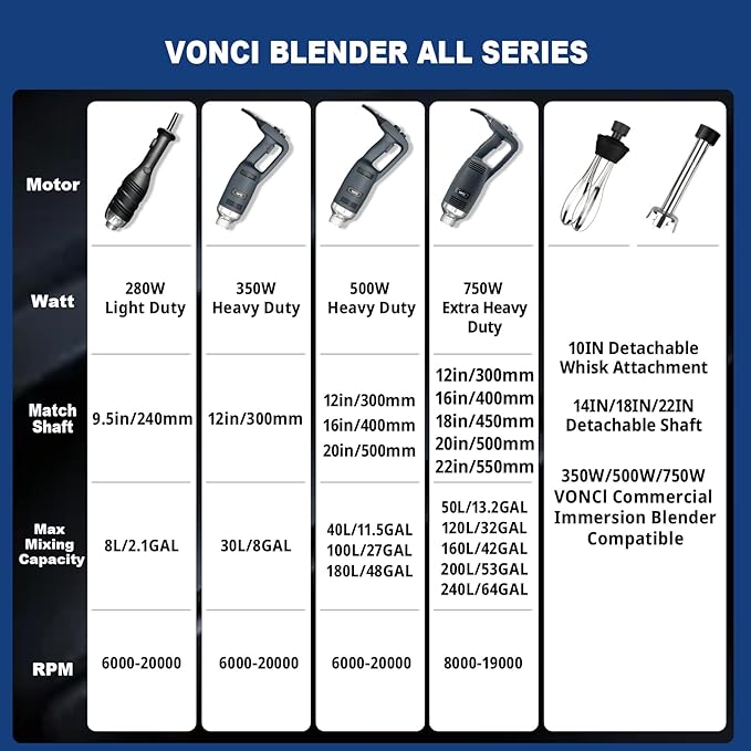 VONCI 750W Commercial Immersion Blender, Extra Heavy Duty Hand Blender with Variable Speed 8000-19000RPM, Handheld Stick Mixer with 22" SUS 304 Shaft, Commercial Emulsifier for Restaurant Kitchen.