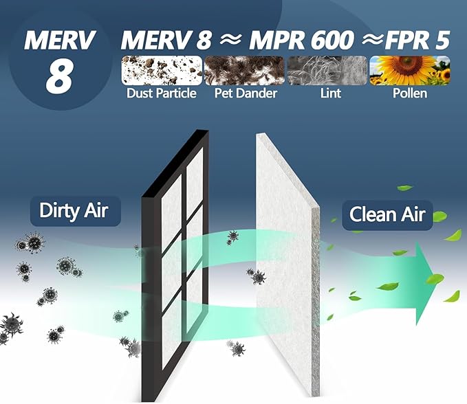 Air Vent Filters,12"x120"Cut to Fit Air Filter Material (60+Filters),MERV 8 Electrostatic Air Vent Filter for Home Floor, Grilles, Ceiling, HVAC Furnace Vents, With 48PCs Adhesive Hook Tape