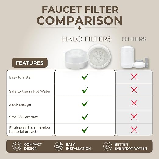 Faucet Filter – Bathroom Sink Faucet Filter - Image 8