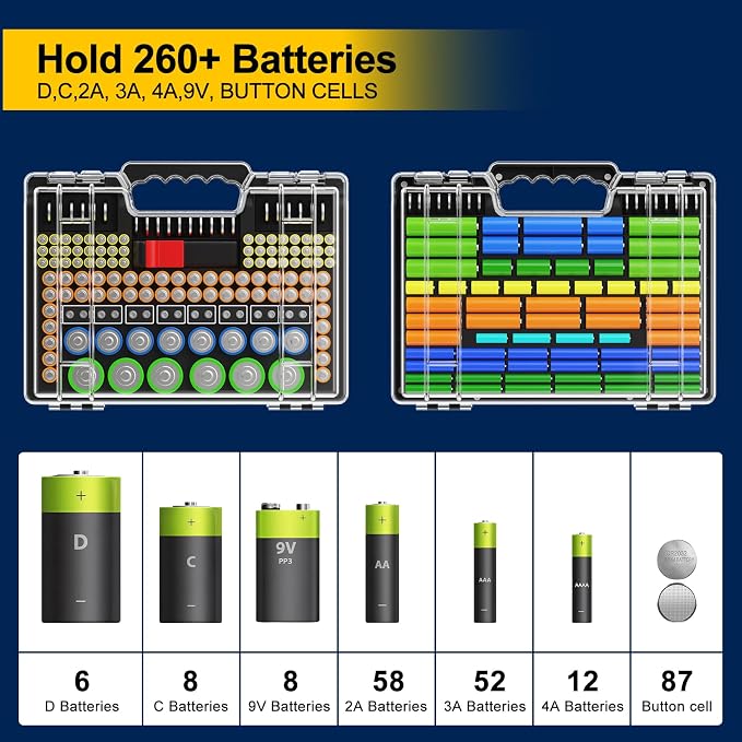 Molutsody Battery Organizer Box - Image 2