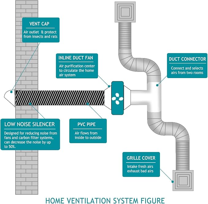 HG Power 5 Inch Air Ducting, 16 Feet Flexible Aluminum Dryer Vent Hose, Three Layer Protection Dryer Hose with 2 Clamps for HVAC Ventilation Heating Cooling Exhaust
