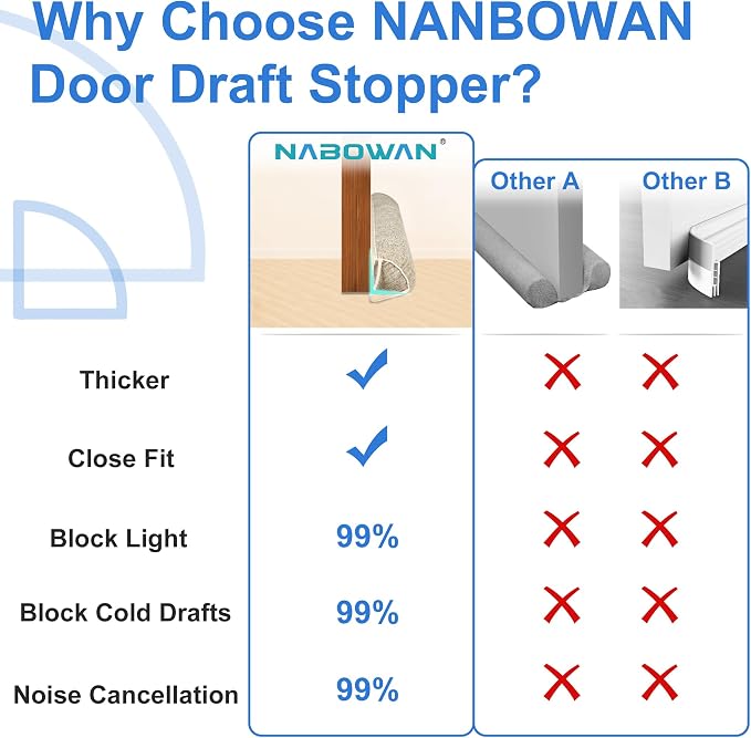 NABOWAN 38" Weighted Under Door Draft Stopper -Triangular Door Draft Blocker - Image 3