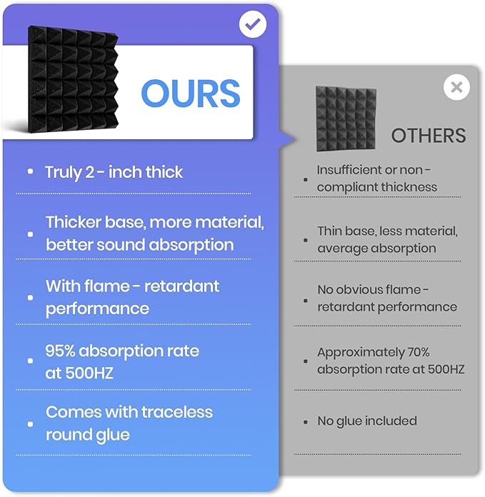 Focusound Black Grey Acoustic Panels 50 Pack 2"x12"x12" with 300 PCS Double-Side Adhesive - Sound Proof Pyramid Foam for Walls, Home Studio Noise Absorption & Echo Control Kit