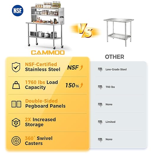 60x24 in NSF All Stainless Steel Table with Adjustable Shelf & Pegboard Panels & Casters, Kitchen Prep Table Commercial Heavy-Duty Worktable with Large Space Storage for Restaurant Garages