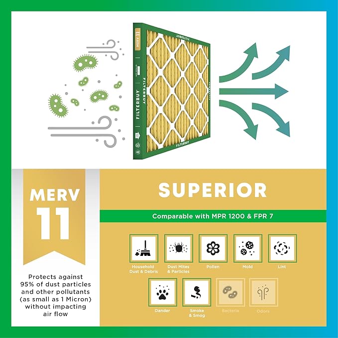 Filterbuy 20.5x22.5x1 Air Filter MERV 11 Superior Pet & Allergy Defense (2-Pack), Electrostatic Pleated HVAC AC Furnace Filters Replacement, Made in USA (Actual Size: 20.50 x 22.50 x 0.75)