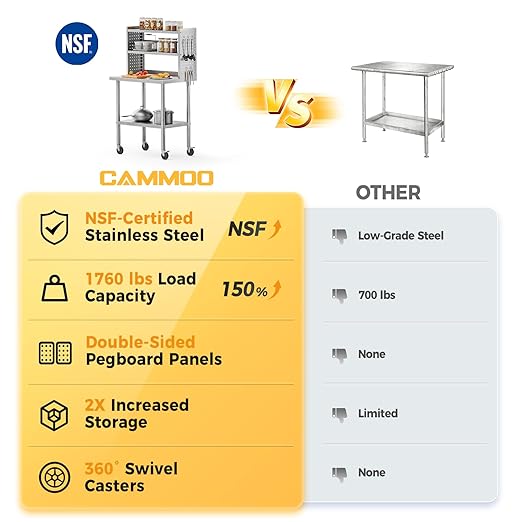 30x24 in NSF All Stainless Steel Table with Adjustable Shelf & Pegboard Panels & Casters, Kitchen Prep Table Commercial Heavy-Duty Worktable with Large Space Storage for Restaurant Garages