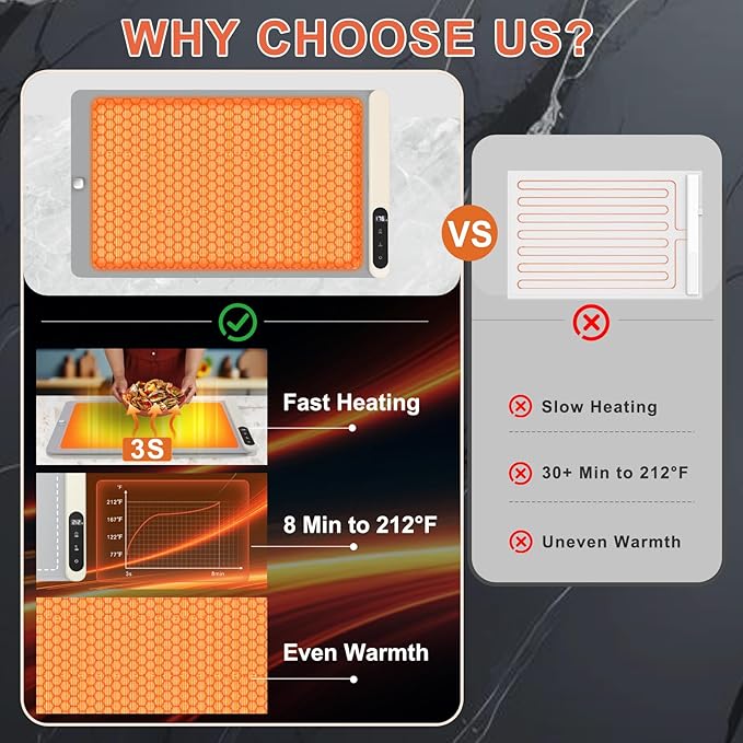 FYY Warming Mat for Food with Heat Resistant Pad, Prevent Countertop Cracks, Keep Meal Warm, Rapid and Full Surface Heating, 6 Temp Settings, 6H Timer, Upgraded Rollable Portable Food Warmer Mat Grey