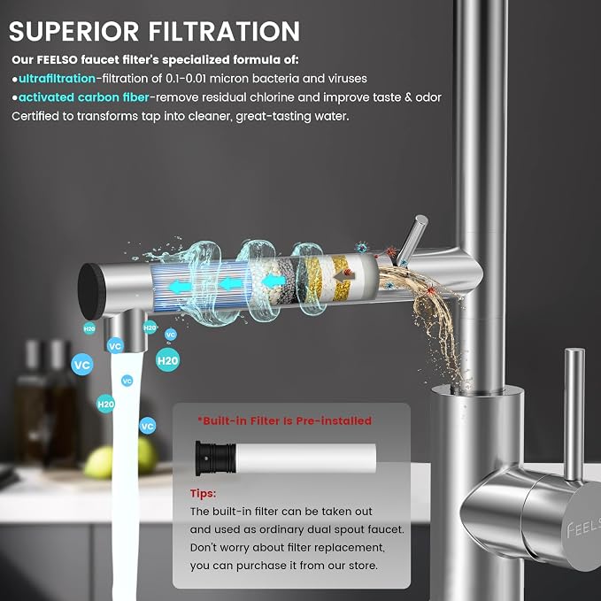 FEELSO Replacement Filters for Feelso Filtered Kitchen Faucet - Image 5