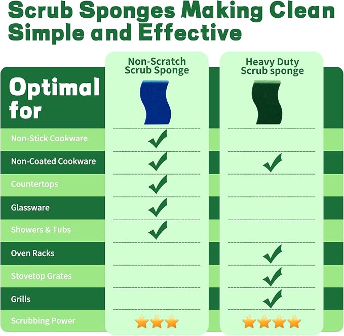 12 Count Heavy Duty Scrub Dish Sponges, Long Lasting, Dual Sided, - Image 8