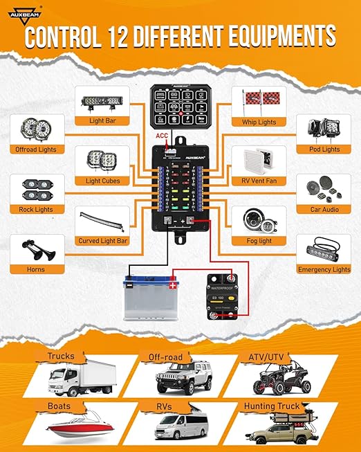 Auxbeam 12 Gang Switch Panel RGB RB120 Toggle Momentary Pulsed Dimmable Backlight Multifunction Switch Panel Two Sided Output for 12-24V Truck Offroad UTV ATV Car Marine Waterproof 2 Years Warranty