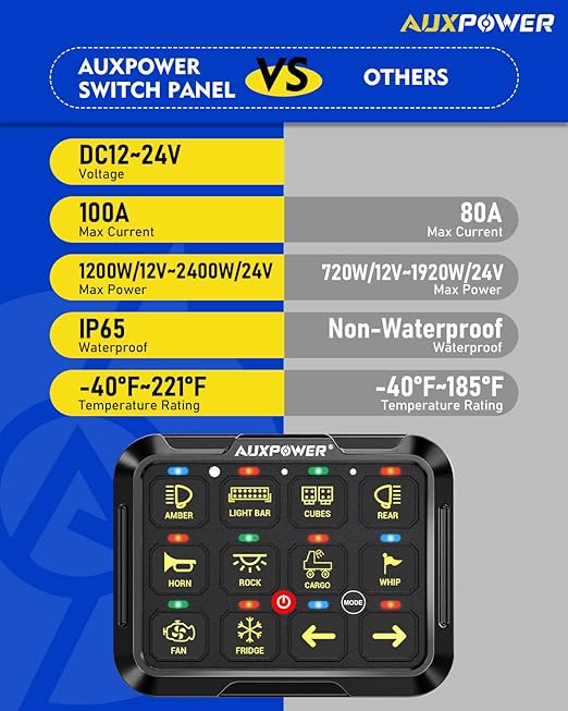 Auxpower RGB 12 Gang Switch Panel 3 Modes Toggle Momentary Pulsed Auxiliary Control Panel Automatic Dimmable Switch Pod Waterproof for Boat Truck Car RV Offroad