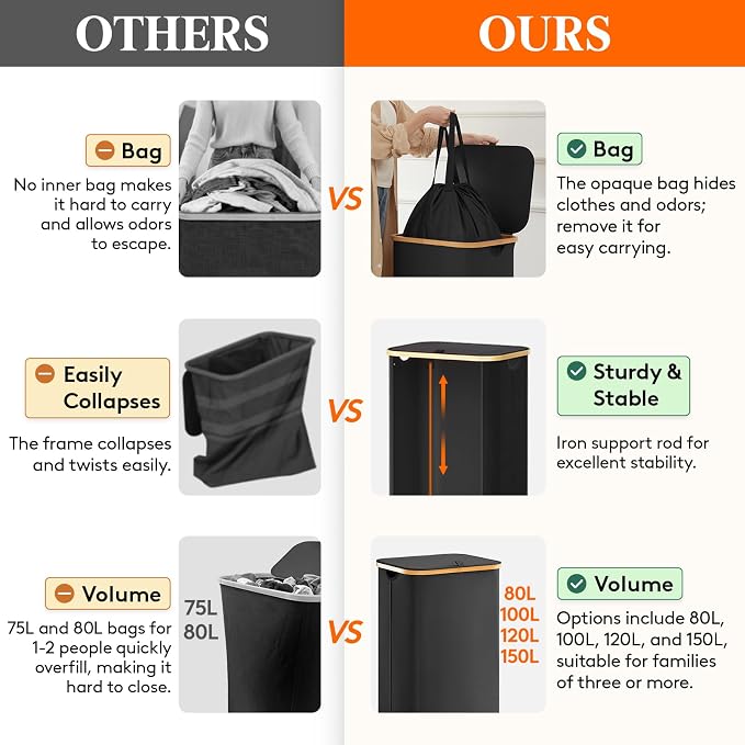 Lifewit 105L Laundry Basket - Image 4