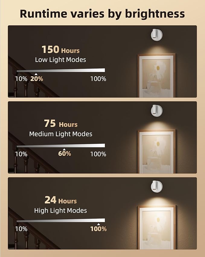 EZVALO Spot Lights Indoor,5500mAh Rechargeable Picture Lights with Remote,Wireless Mini Art Accent Spot Lights with Timer＆Dimmable, 3CCT, Uplights Indoor for Plants,Display,Artwork(2Pack-White)