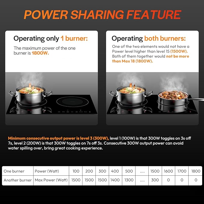 Empava Double/Dual Induction Cooktop 2 Burner, Shatter-proof Flat Glass Top, 18 Levels from 120°F to 460°F, 3 Preset Mode, Bulit-in/Countertop, 110~120 Volt Plug in Electric Stove for Kitchen, RV