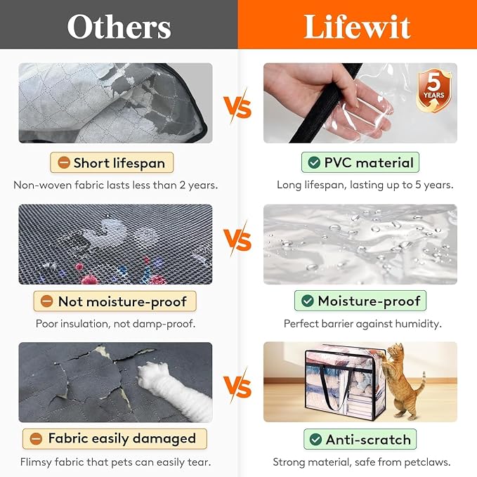 Lifewit 16 Pack Clear Clothes Storage Bags, 45L Plastic Blanket Storage Bag - Image 4