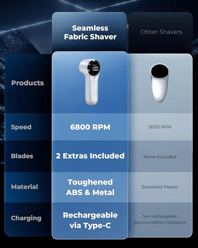 FrSara Fabric Shaver, Rechargeable Lint Remover, 3-Speed Electic Lint Shaver - Image 7