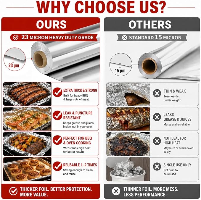 12inx200sqft Aluminum Foil Roll, 23 Micron Thick Food Safe Aluminum | Heavy - Image 2