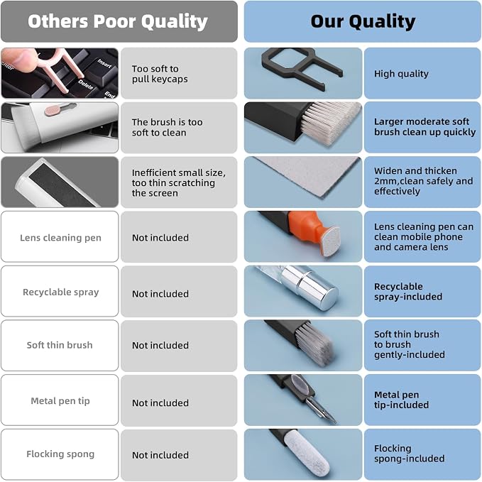 Keyboard Cleaner & Laptop Cleaning Kit, All-in-1 - Image 8